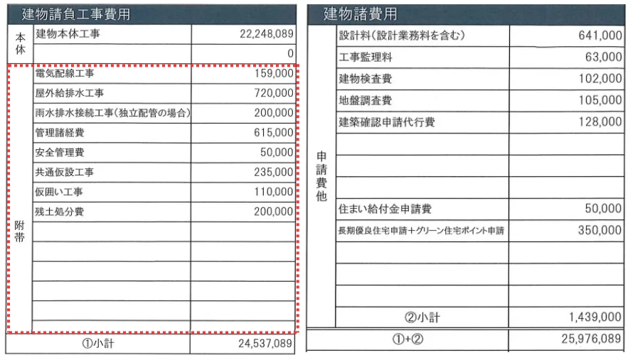 附帯工事費用