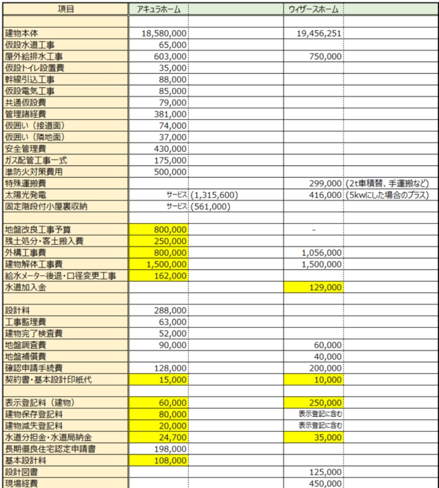 家の見積書