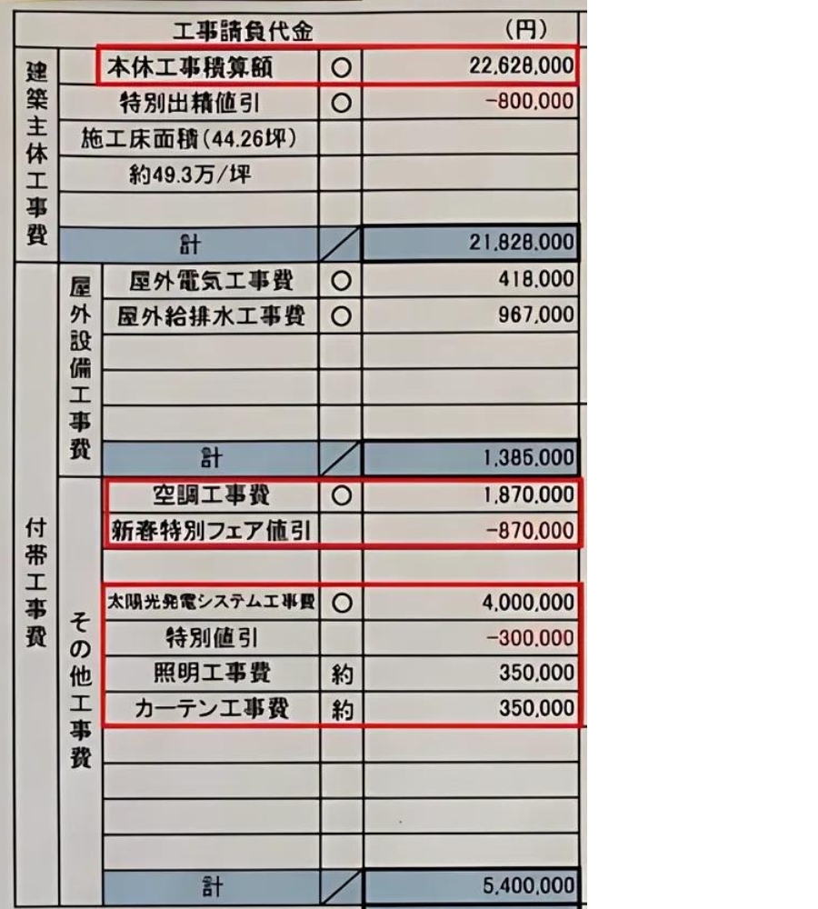 三井ホーム（本体工事、付帯工事）見積もり金額