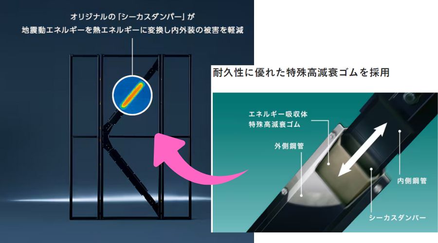 積水ハウスの独自の技術「シーカス構法」