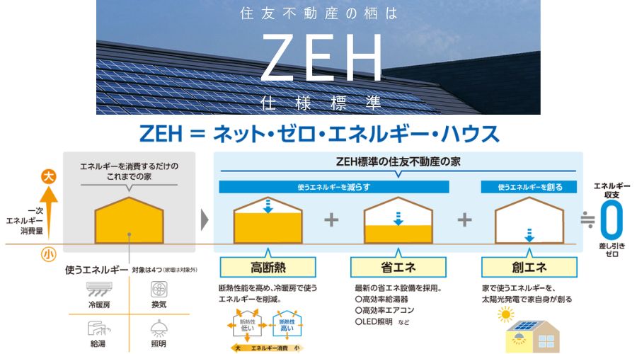 住友不動産のZEH対応の省エネ性能