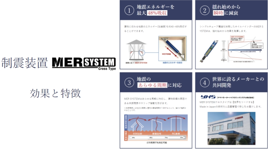 アエラホーム独自の「MER SYSTEM」