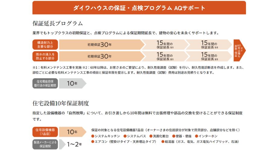 大和ハウスの60年保証や充実したアフターサポート