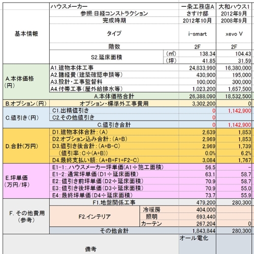 家の見積書