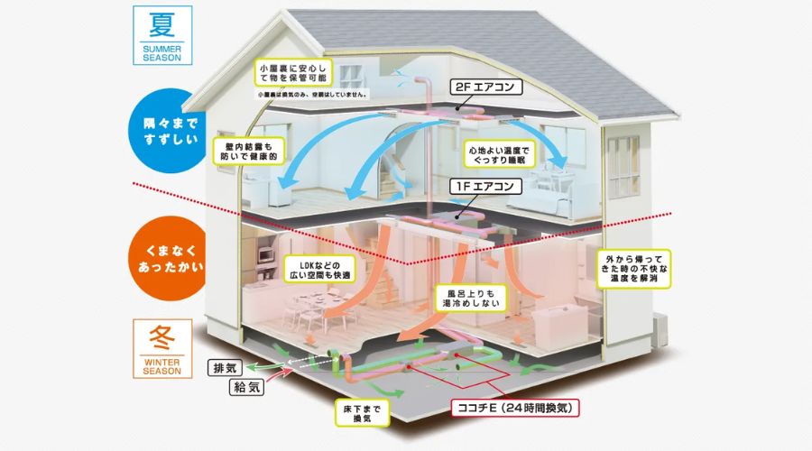 桧家住宅スマートカスタムのZ空調