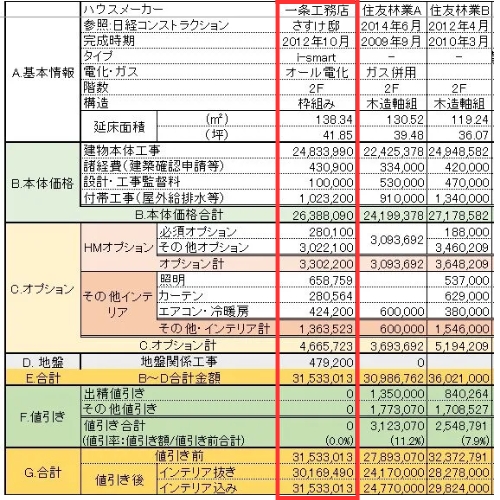 家の見積書