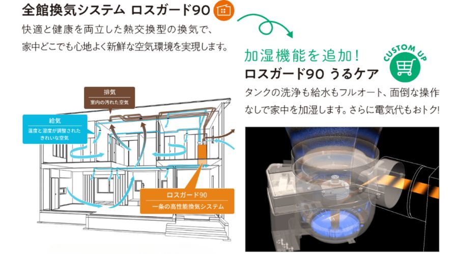 一条工務店のHUGme全館換気システム