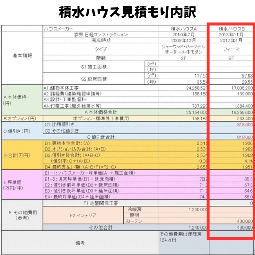 家の見積書