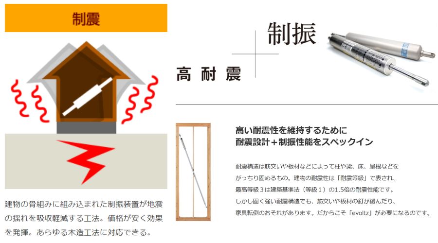 制振ダンパーを標準装備（ヤマト住建）