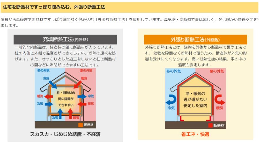 ヤマト住建の家断熱仕様