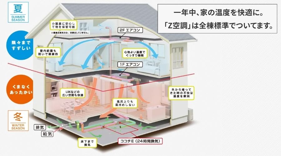 桧家住宅の家Z空調