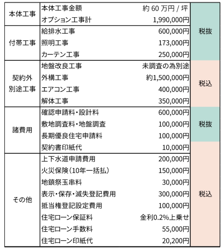 家の見積書