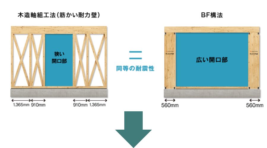 住友林業のBF構法