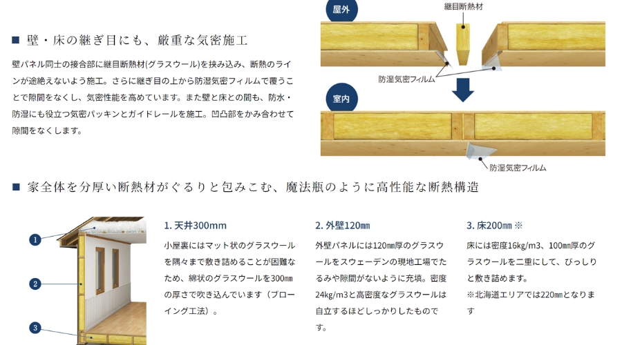 スウェーデンハウスの断熱性と気密性