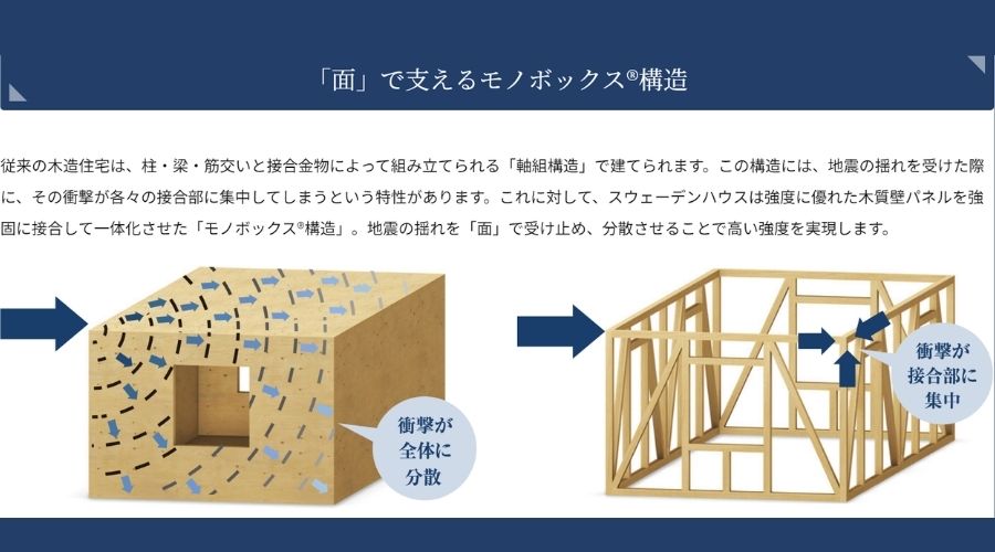 スウェーデンハウスの家の耐震構造