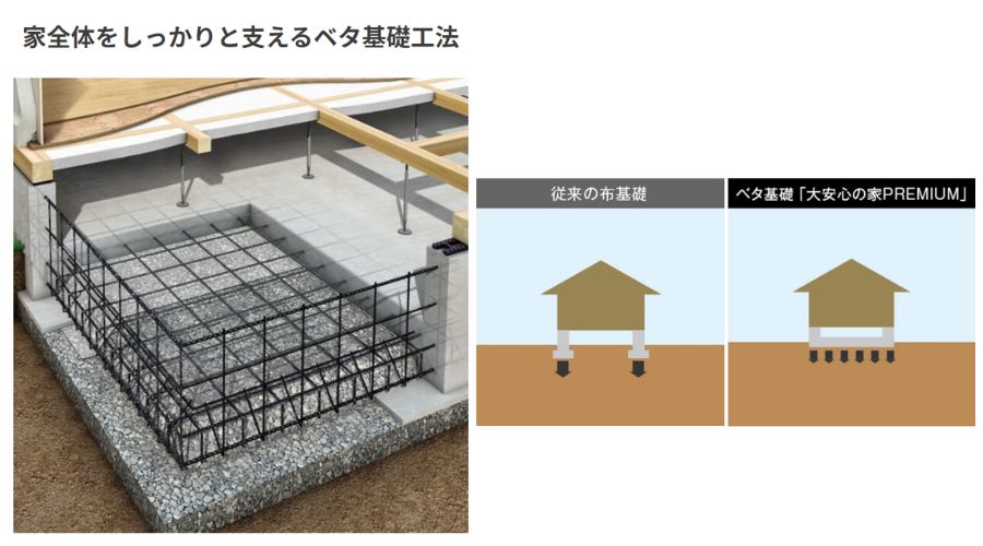 タマホームの耐震性