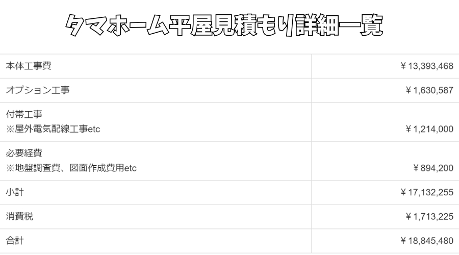 家の見積書の詳細内容