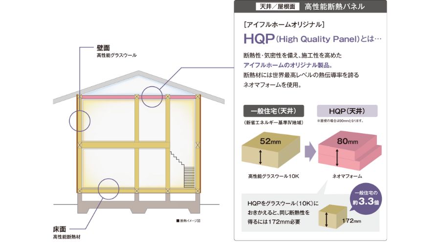 アイフルホームの断熱性能その１