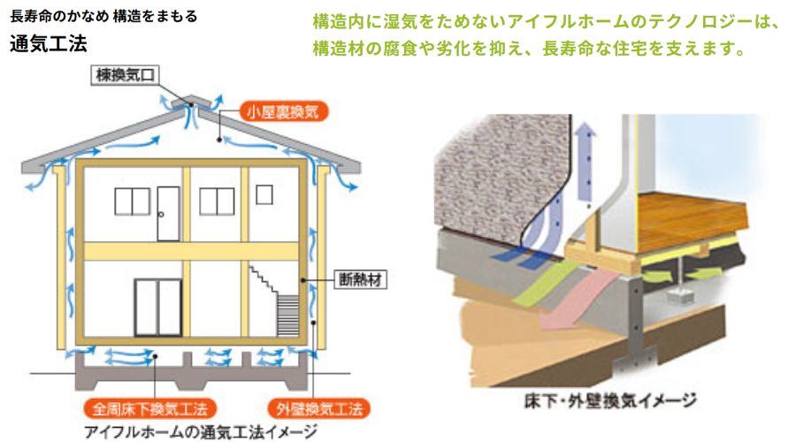 アイフルホームの24時間換気システム