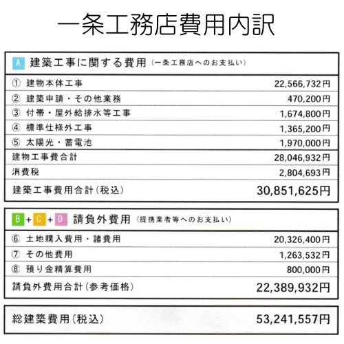 家の見積書内訳