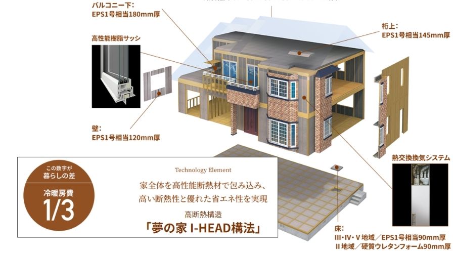 一条工務店「夢の家I-HEAD構法」