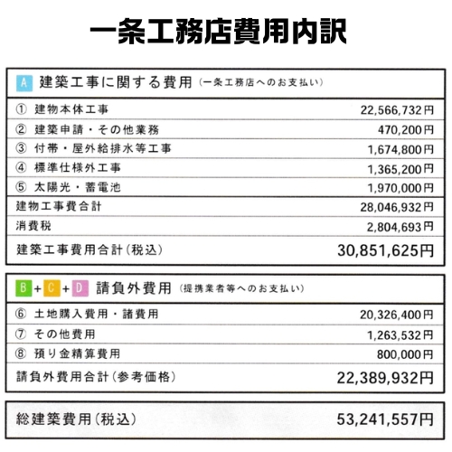 家の見積書内訳