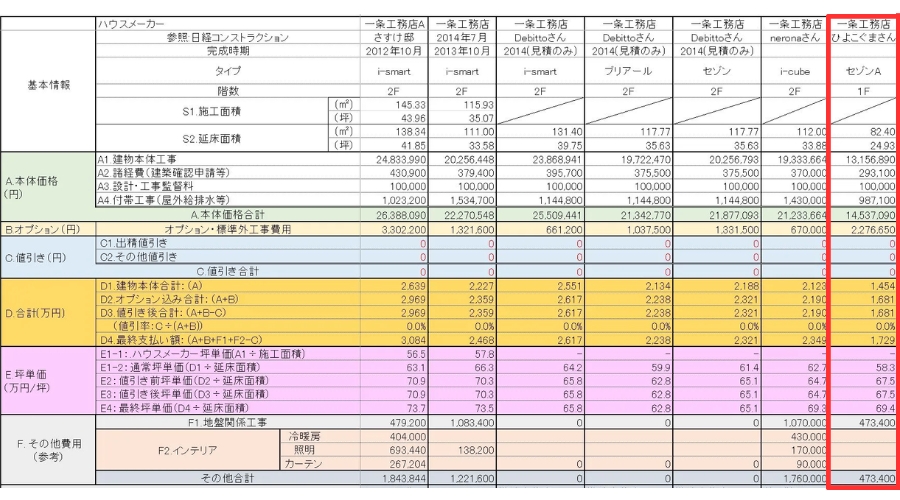 家の見積書