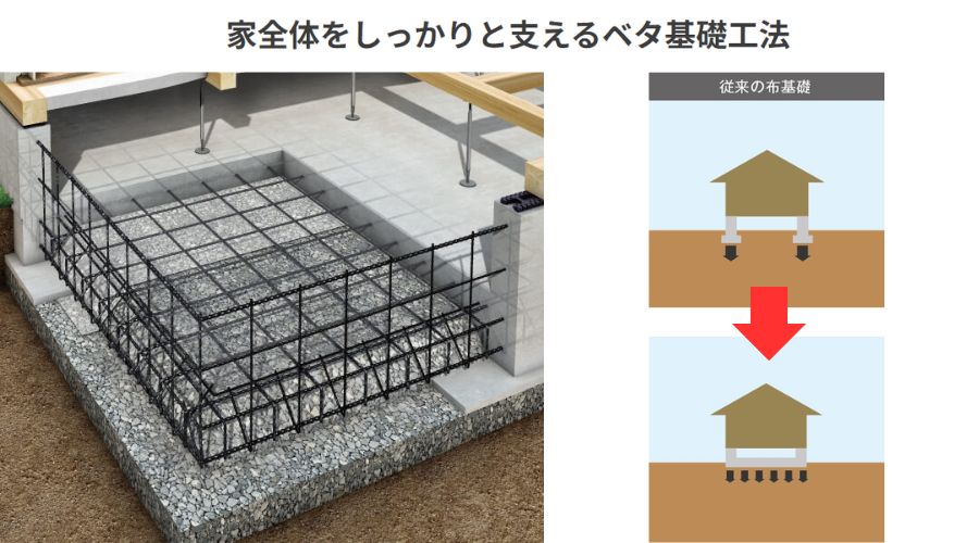 タマホームの家の基礎