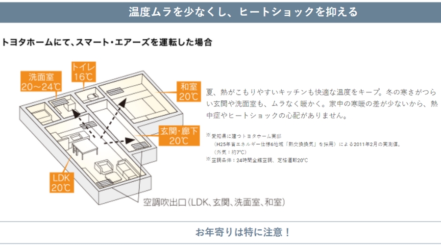 トヨタホームの全館空調「スマート・エアーズ」